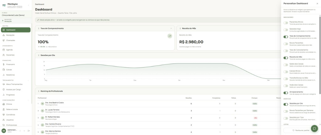 Dashboard gerencial